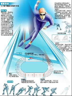 场上的领导